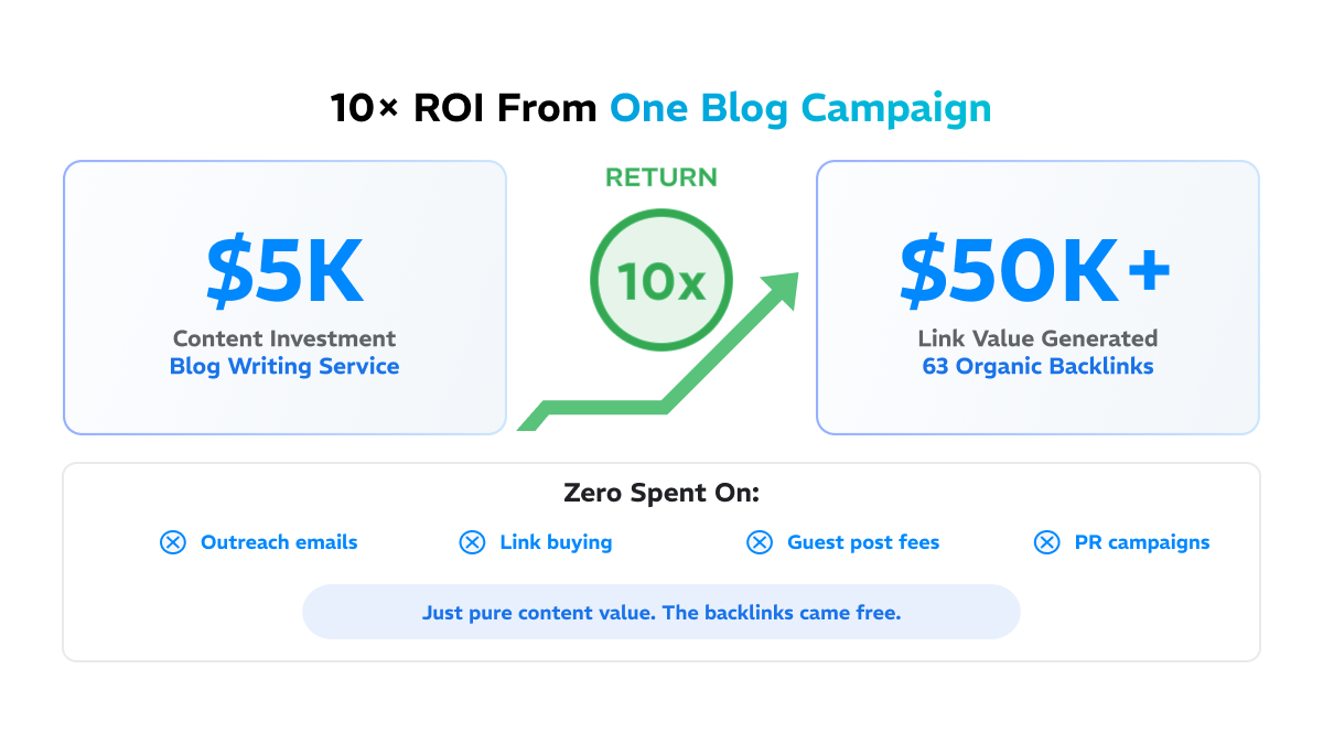 The Bottom Line comparison graphic